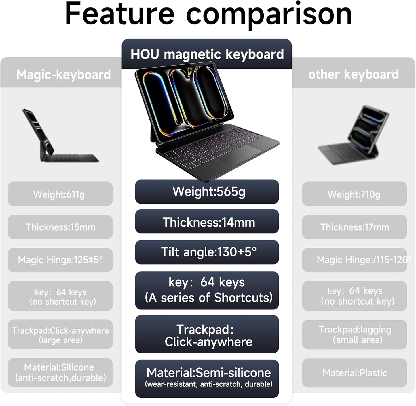 HOU iPad Pro 11 Inch Case with Keyboard M4 2024(ONLY),Magic Keyboard iPad Pro 11 Inch (5th Gen) Keyboard Case,Click-Anywhere Trackpad,7 Colors Backlight,Easy-Set,Black