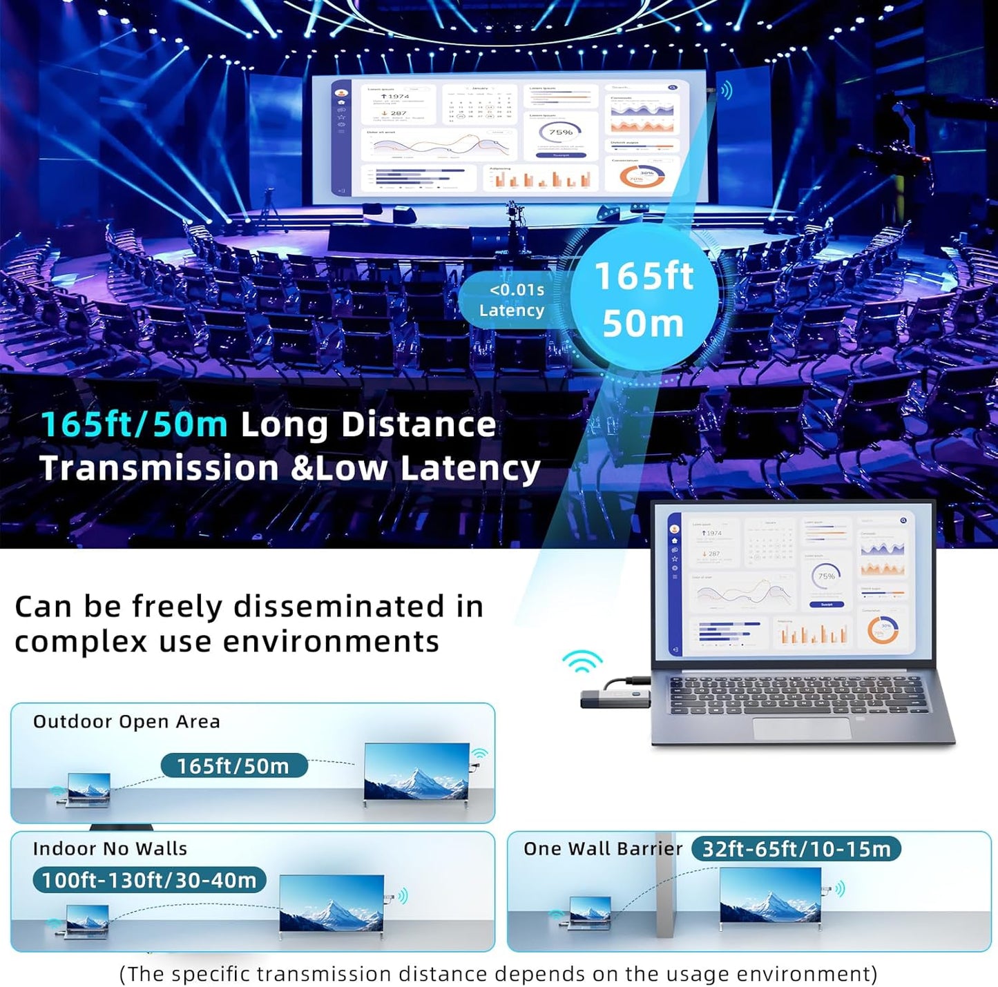 Wireless HDMI Transmitter and Receiver, 165ft/50m Wireless HDMI for 4K Decode Input 1080P Output, Plug&Play Portable 2.4G/5.8G for Video and Audio to Monitor from PC/Projector/TV Box