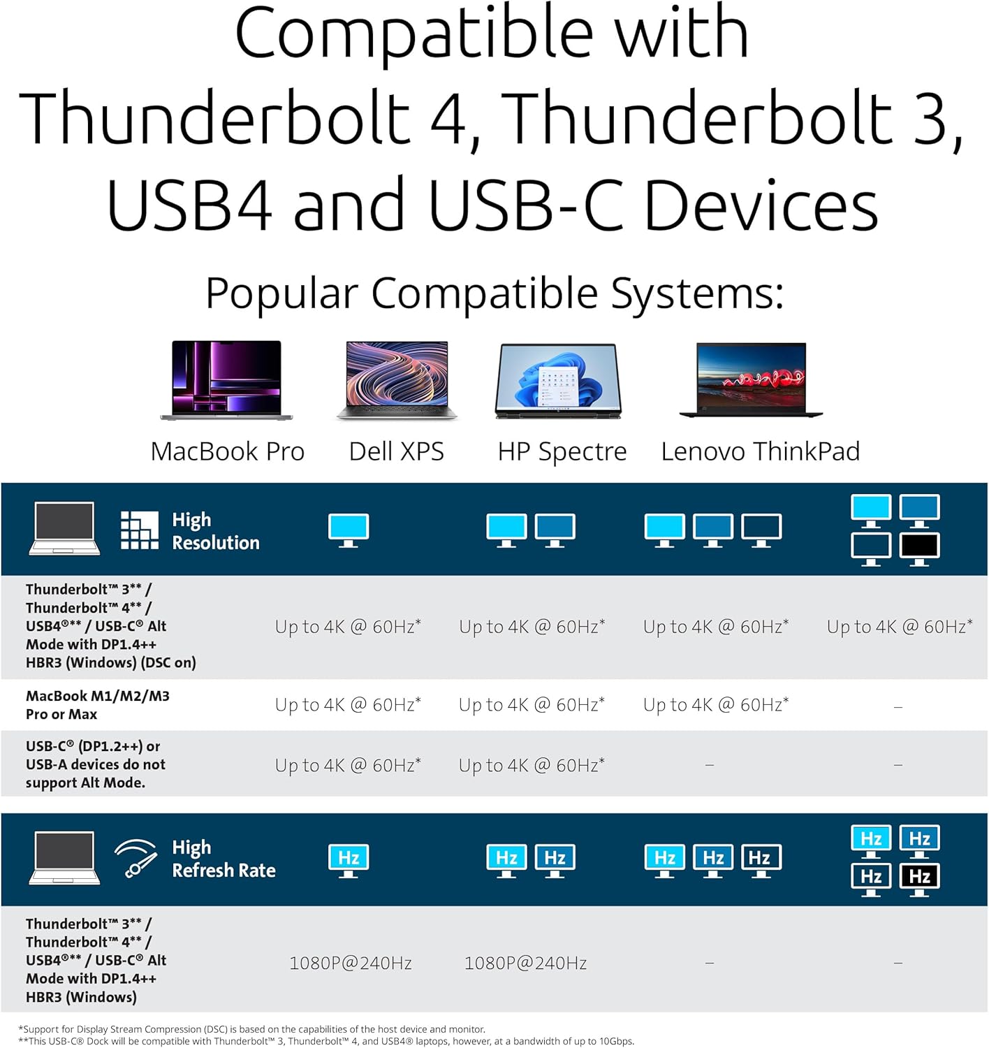 Kensington SD4790P USB-C Quad 4K Displaylink Docking Station, 100W Charging, 3 x DisplayPort, 3 x HDMI, for Windows/macOS/ChromeOS (K33610NA)