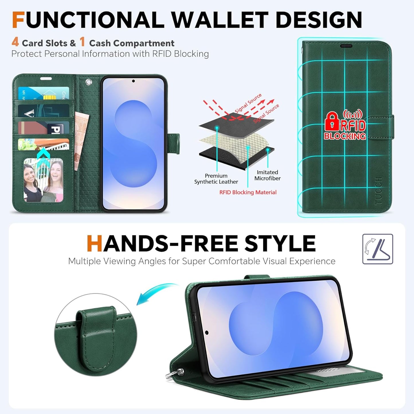 TUCCH Wallet Case for Galaxy S25 Edge, Removable 2 in 1 [Wireless Charging] Wrist Strap RFID Blocking [4 Card Holders] PU Leather Cover, Magnetic Detachable Stand Folio for Galaxy S25 Edge, Evergreen