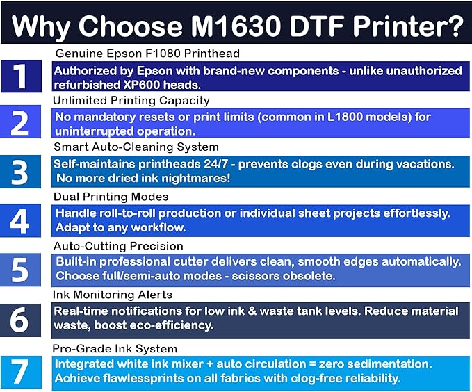 Lancelot A3 M1630 Pro DTF Printer Bundle:A3 Xp600 DTF Machine with Roll Feeder,White Ink Circulation,Built-in Automatic Film Cutter System for T-Shirt Printing(Printer+Laptop+Oven+Consumable)