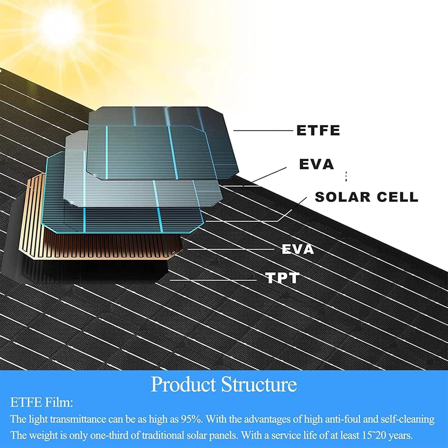 6W Solar Panel Charger for Blink Outdoor/Outdoor(3rd Gen)/XT XT2 Camera Solar Panel with 13.1ft Waterproof Charging Cable, Waterproof Rubber Plug, 360°Adjustable (for Blink 3-4PC)