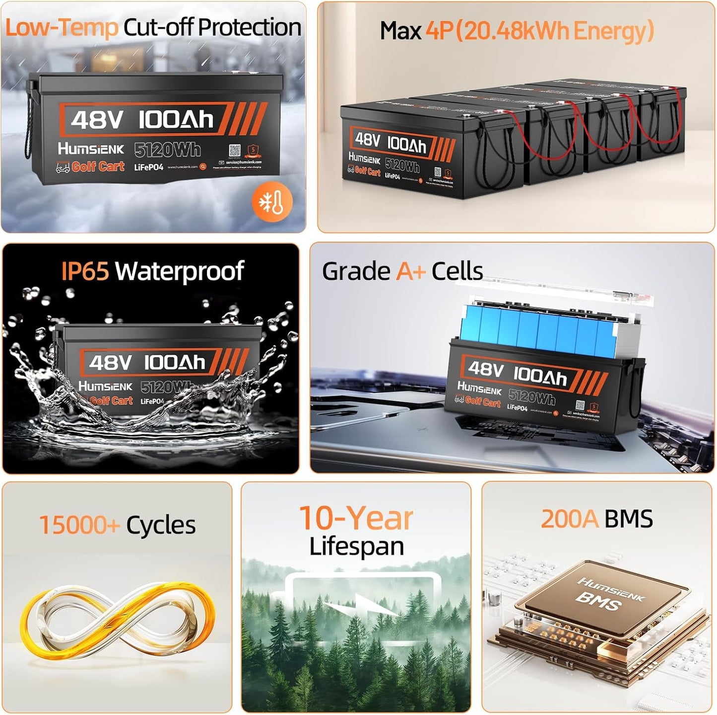 48V 100Ah Lithium Golf Cart Battery Group 8D with Bluetooth, Built-in 200A BMS 15000+ Deep Cycle LiFePO4 Battery with Low-Temp Protection for Golf Carts, RV, Off-Grid, Trailers & Marine