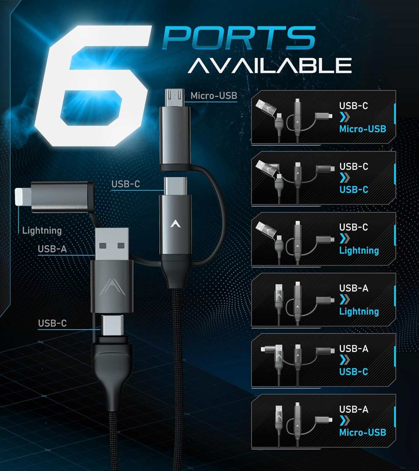 Futurizta Tech [Upgraded] Zeus-X 6-in-1 Universal Multi Cable (3.3ft/1m) Fast Charging 60W Laptop PD, QC3.0 & 27W iPhone Fast Charging & Data Sync, Military Grade Braided with Cable Organizer Strap