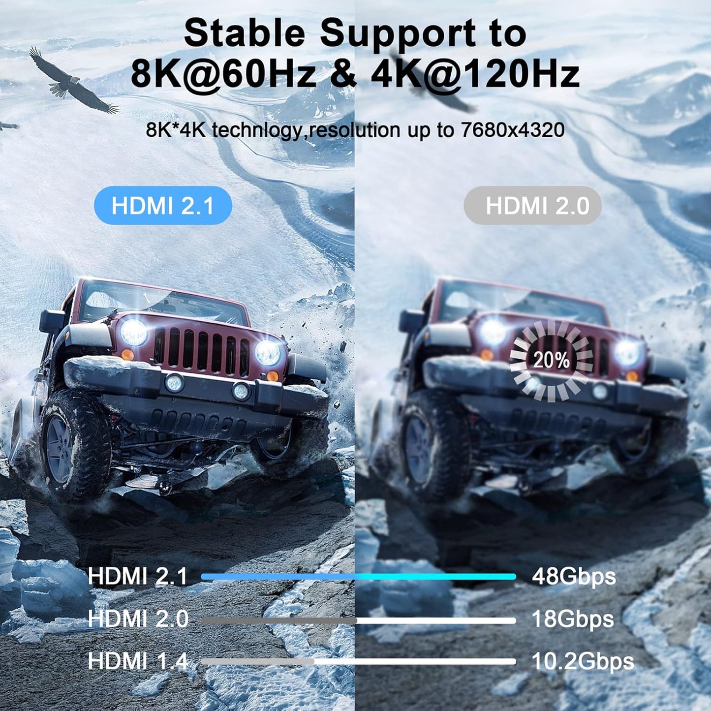 8K 4K HDMI Cable 3.3FT, High Speed Braided HDMI to HDMI 2.1 Cord Supports 8K@60Hz, 4K@120Hz 144Hz 48Gbps Compatible with Roku TV/PS5/HDTV/Blu-ray