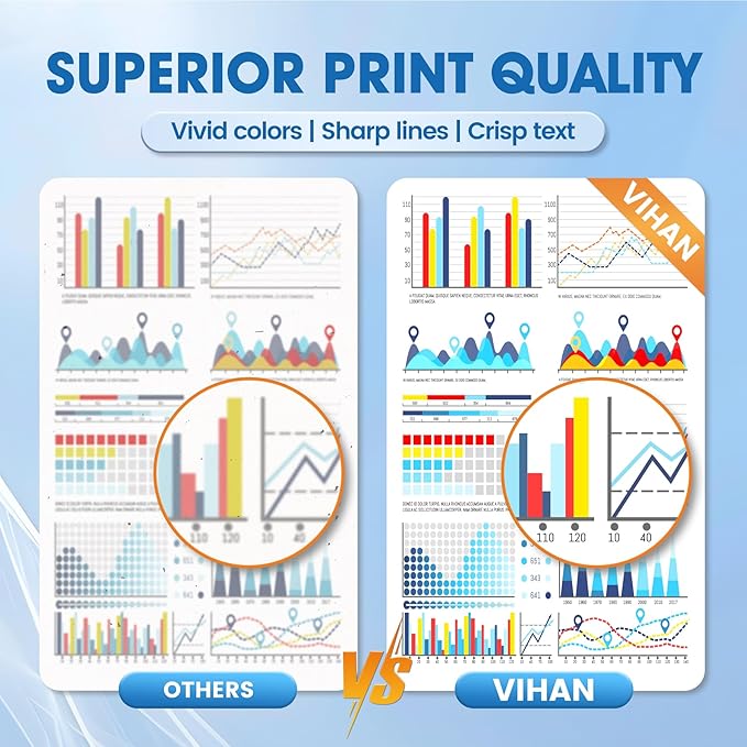 Vihan 206X Toner Cartridges High Yield 4 Pack with Chip Replacement for HP 206X Toner Cartridges Set Compatible with Color Pro MFP M283fdw M283cdw Pro M255dw M255 Printer (Black Cyan Yellow Magenta)