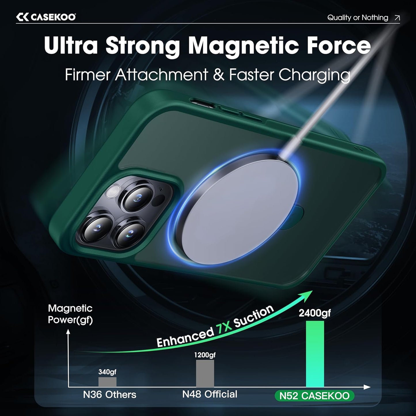 CASEKOO Designed for iPhone 14 Pro Max Case with Magnetic Invisible Stand [Military Drop Protection] [Compatible with MagSafe] Shockproof Slim Translucent Matte Promax Case 6.7 Inch, Green