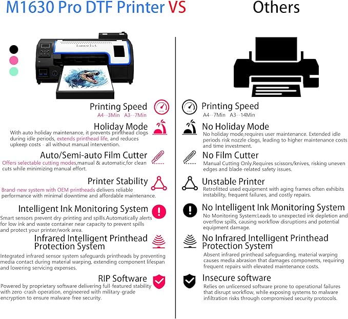 Lancelot A3 M1630 Pro DTF Printer Bundle:A3 Xp600 DTF Machine with Roll Feeder,White Ink Circulation,Built-in Automatic Film Cutter System for T-Shirt Printing(Printer+Laptop+Oven+Consumable)