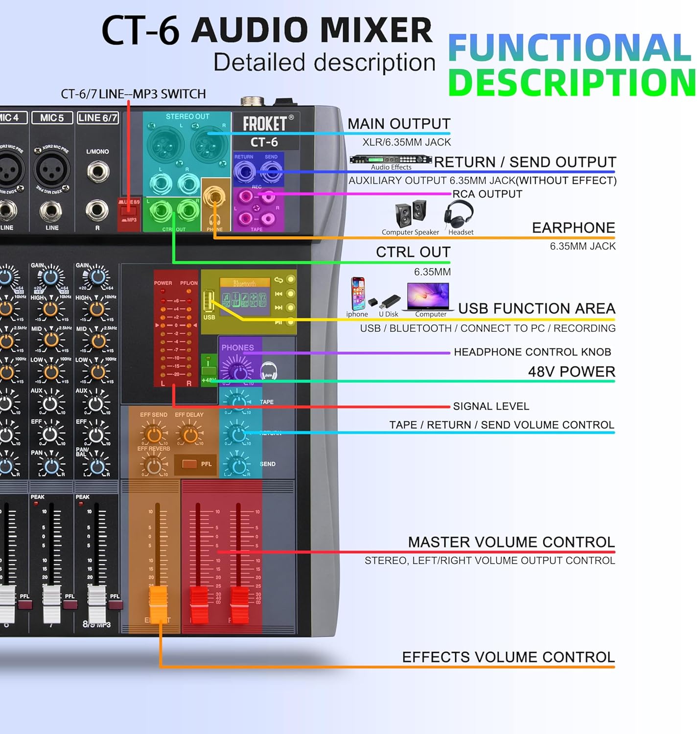 Professional Audio Mixer Sound Board 6 Channel Audio Desk System Interface Digital DJ Console with Bluetooth USB Sound Audio Mixing Console for Karaoke Studio Party Recording Broadcast (CT-6)