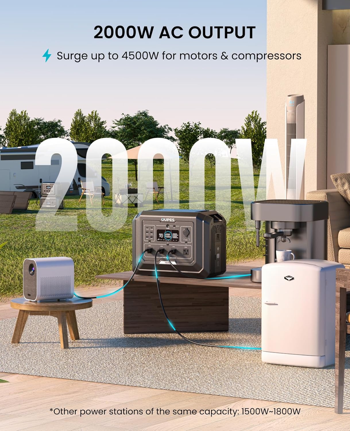 OUPES 3072Wh Mega 1 Power Station Bundle with B2 Extra Battery & 480W Panel Included, 2000W (4500W Peak) LiFePO4 Battery with UPS & APP Control, for 24/7 Off-Grid Power, Power Outage, Blackout, RVs