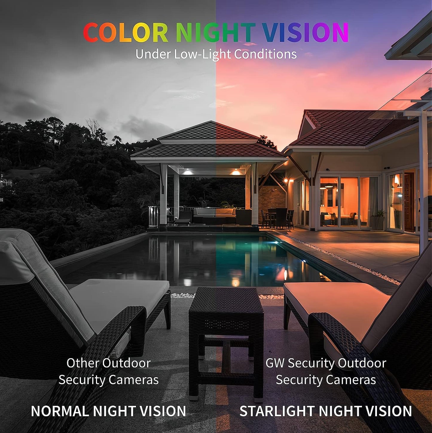 GW Security 64 Channel UltraHD 12MP 6K @ 30FPS Realtime 3X Motorized Zoom PoE Security Camera System with 32 x 12MP IP Two-Way Audio Full-Time Color Night Vision Outdoor/Indoor Smart AI Bullet Cameras