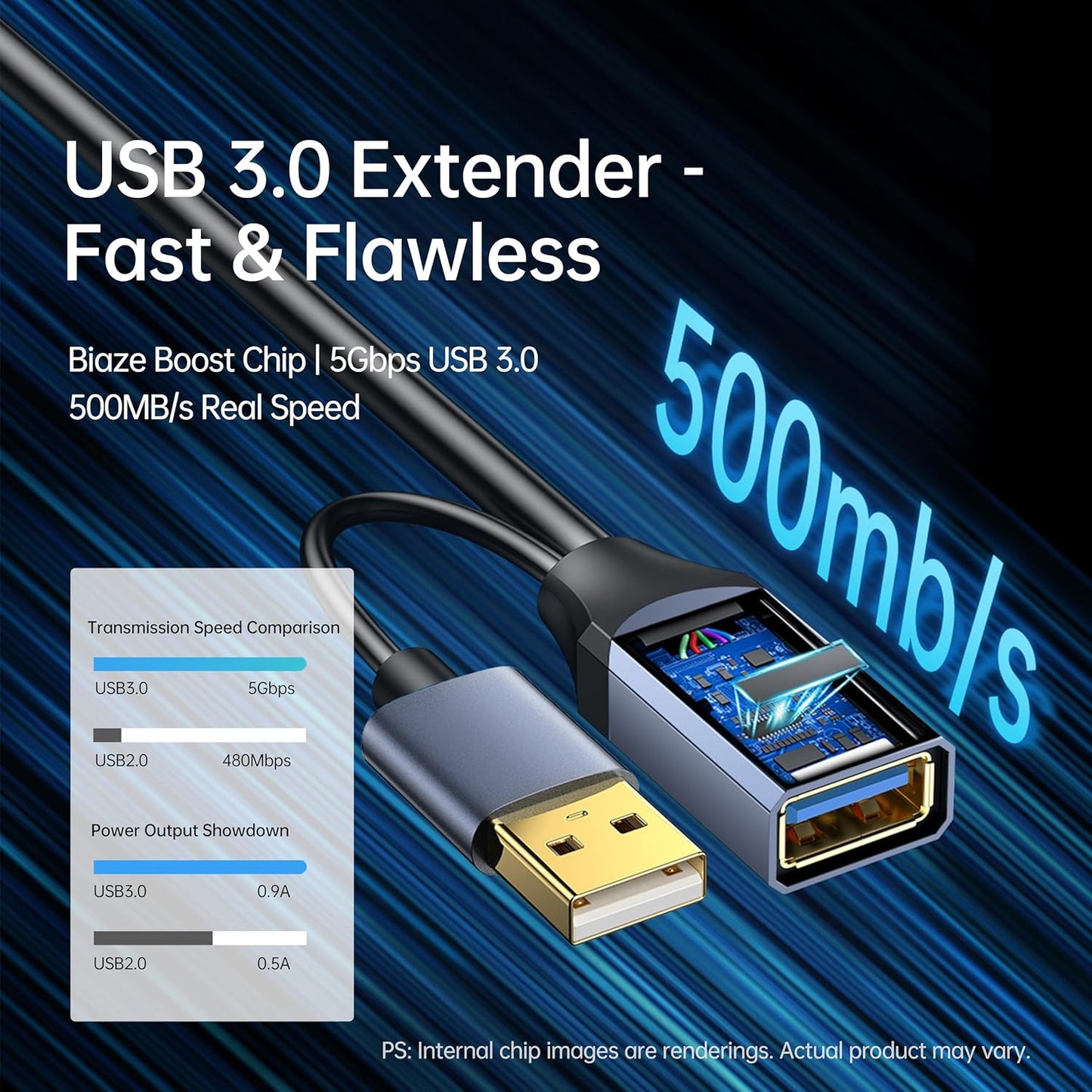 USB Extension Cable USB 3.0 Extension Cord Type A Male to Female Cord Nylon Braided High Data Transfer Compatible with USB Keyboard, Mouse, Flash Drive(30ft)