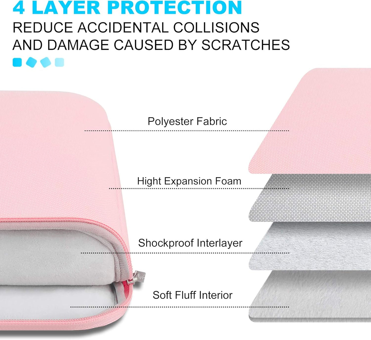 Lacdo 13 inch Laptop Sleeve Case for 13 inch New MacBook Air M4 A3240 2025, M3 A3113, M2 A2681, M1 A2337 | 13" MacBook Pro M2/M1 A2338 A2251 A2289 | 13" iPad Air M3/iPad Pro M4 Computer Bag, Pink