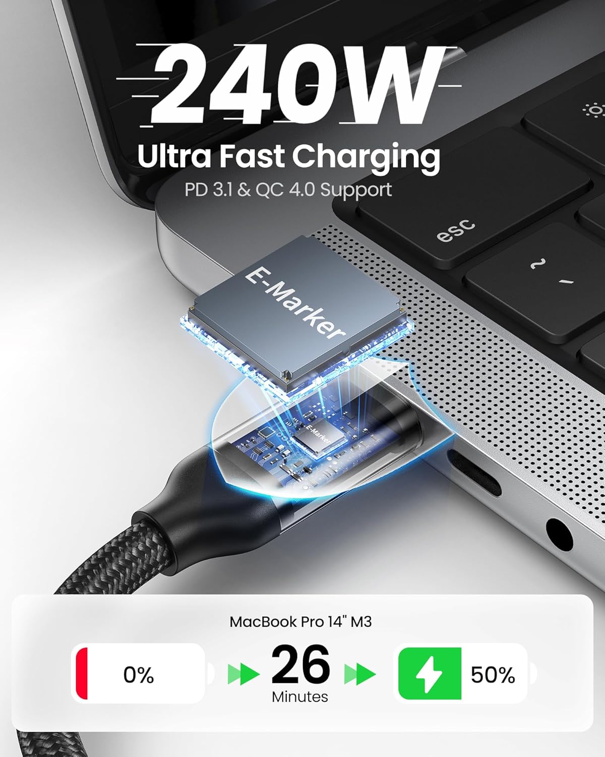 Silkland USB 4 Cable 6.6FT/2M for Thunderbolt 4, 40Gbps Data Transfer, 8K/5K@60Hz, 4K@240Hz, 240W Charging, Braided USB C Video Cable Compatible with MacBook, Portable Monitor, SSD, Docking, iPad