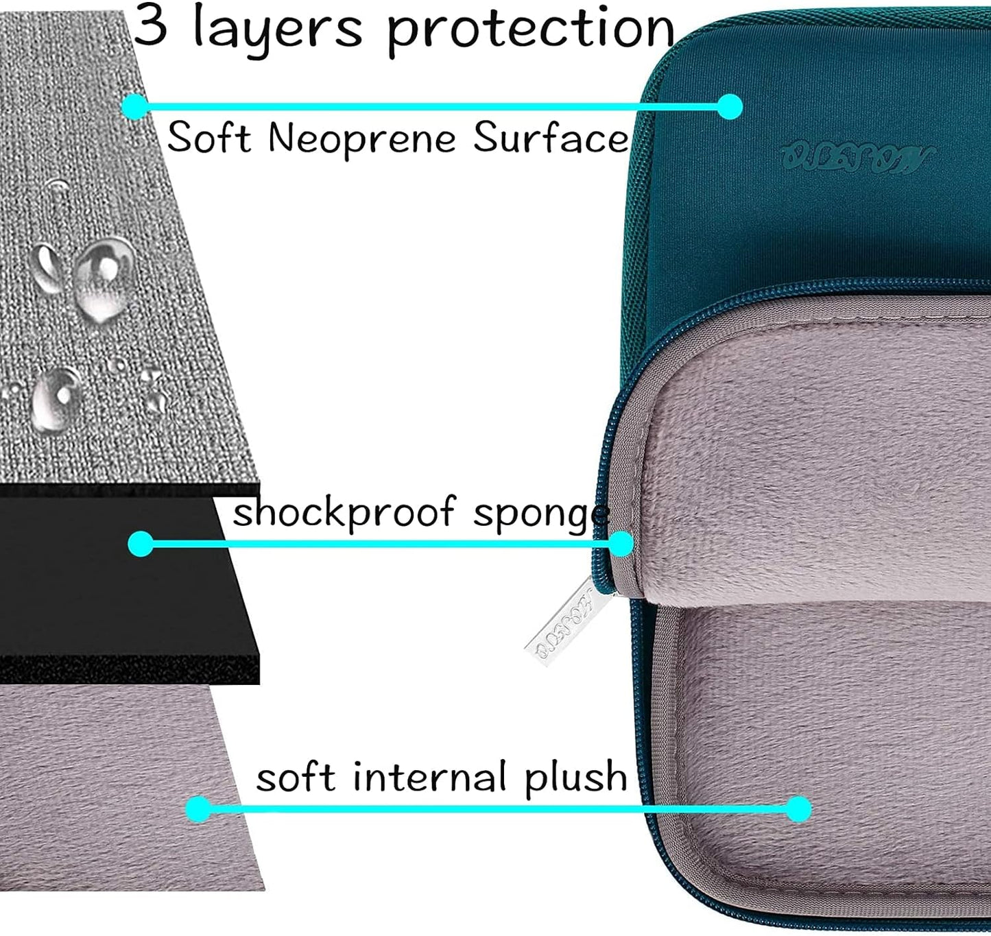MOSISO Laptop Case 13 inch, 13 inch Laptop Sleeve Bag Compatible with MacBook Air 13 M4 M3 M2 M1 2025-2018 / Pro 13 M2 M1 2025-2016, Neoprene Computer Sleeve Bag with Small Case, Deep Teal