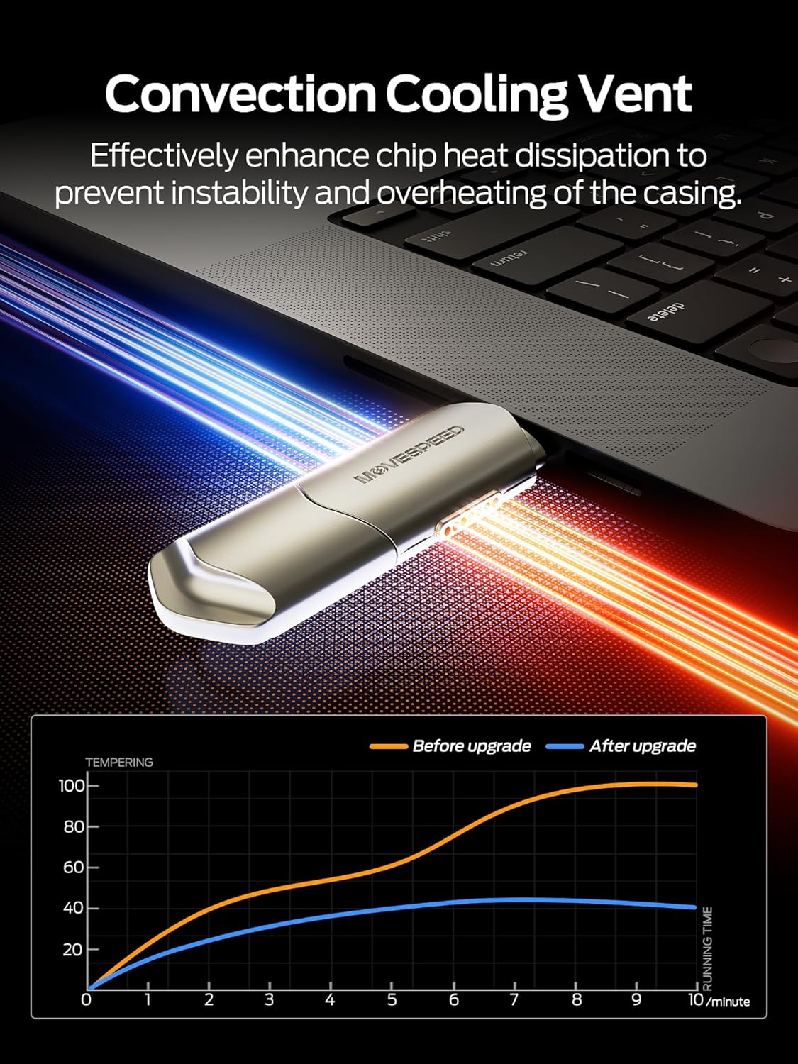 MOVE SPEED USB Drive 2TB External SSD 1000MB/s USB 3.2 Gen2+USB C Dual Ports Portable Zinc Alloy Thumb Drive Stick, External Drive with Metal Casing for iPhone 15/16/17 Series/Mac/Android Phone