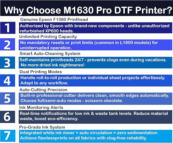 Lancelot M1630 Pro-DTF Printer Bundle: 2X Faster Auto-Curing T-Shirt Press with Smart Ink System & Dual Paper Handling - Complete Fabric Printing Solution for Shirts/Hoodies/Bags