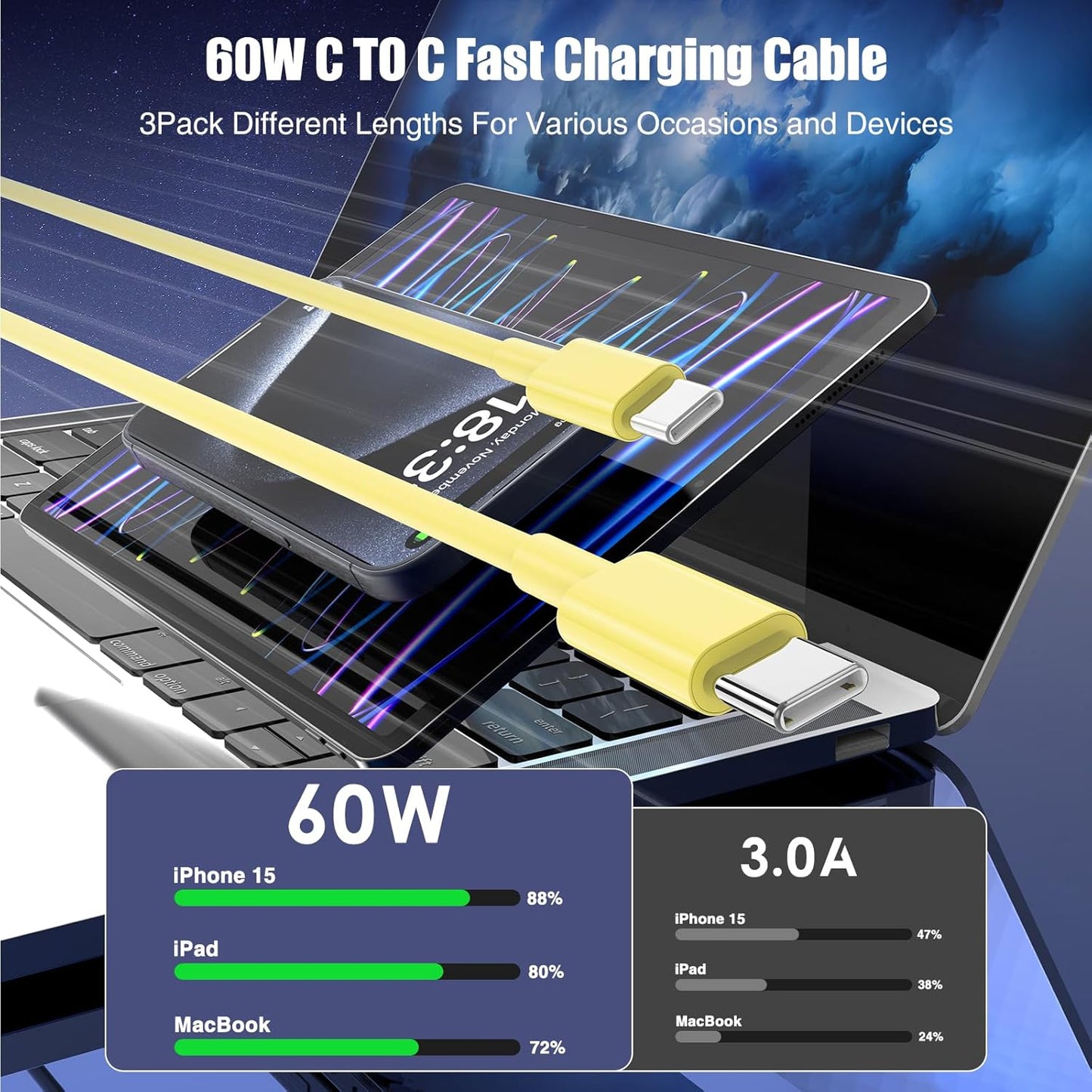 3-Pack Yellow [3.3FT+6.6FT+10FT] 60W USB C to USB C Cable, Type C Fast Charging Cable for iPhone 16 15 Pro Plus Pro Max，for Galaxy S24 S23, for iPad Pro/Air, for MacBook Pro/Air and More