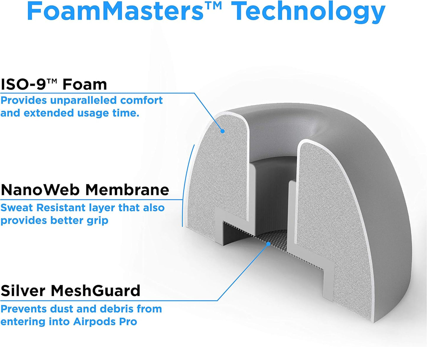 Foam Masters Memory Foam Ear Tips for AirPods Pro 1st & 2nd Gen | Comfortable | Secure | Better Noise Cancellation | Version 3.0 Replacement Buds (Small, Med, Large - 3 Pairs, Gray)