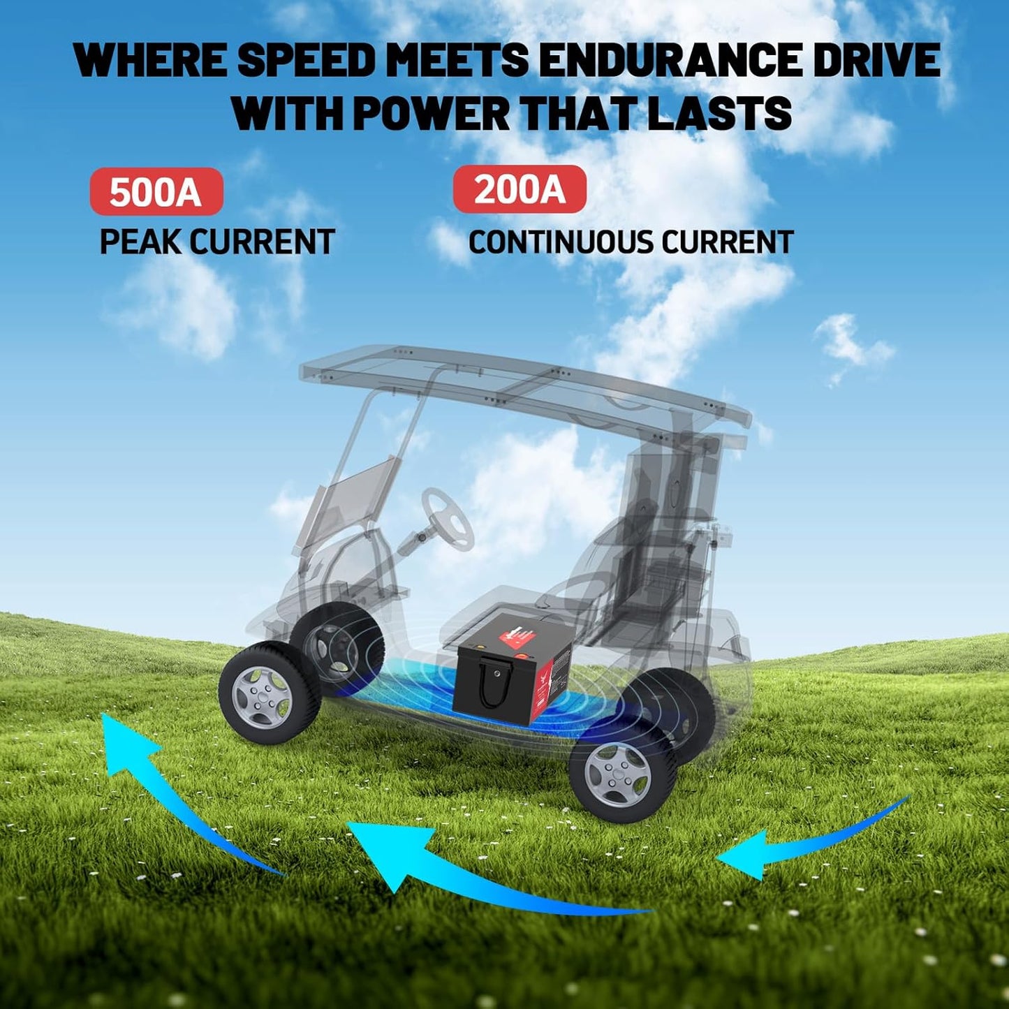36V 100Ah Golf Cart Lithium LiFePO4 Battery with 200A BMS Grade A Cells Deep Cycle Rechargeable Battery,10000+ Cycles,Perfect for Golf Cart,Off Grid Applications (36V 100Ah)
