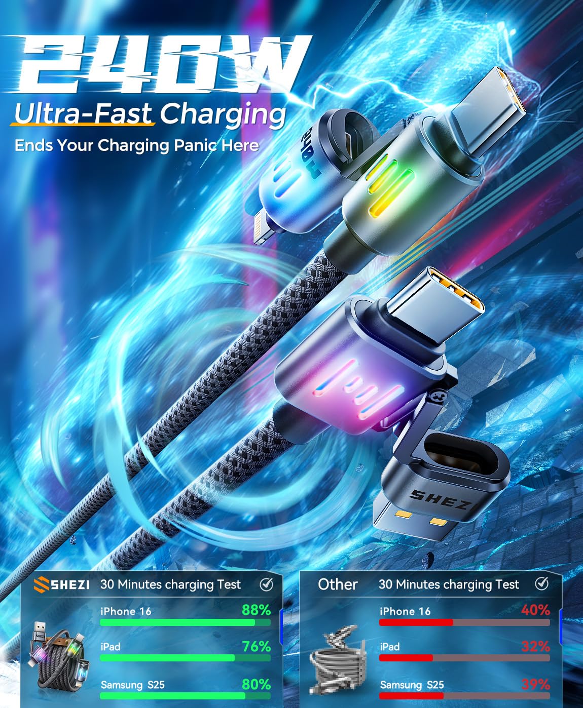 SHEZI 4-in-1 USB C Cable [240W Fast Charging & Data Transfer] Nylon iPhone Charger Cord with Light, Multi Charge Cables Combo with L/Type C/USB A Port for iPhone/iPad/Samsung, 5FT