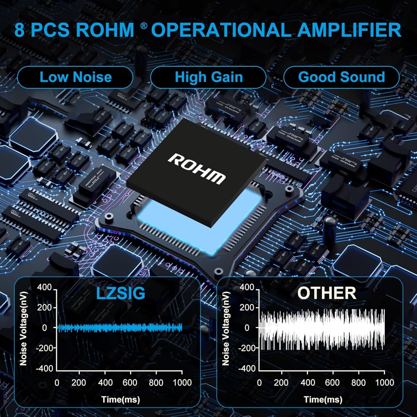 LZSIG Mini Audio Mixer,Stereo Line Mixer for Sub-Mixing,Ultra Low-Noise,6-Channel,Microphone Independent Control, 1/4" & 1/8" TRS Output and Input, for Guitars,Bass,Keyboards