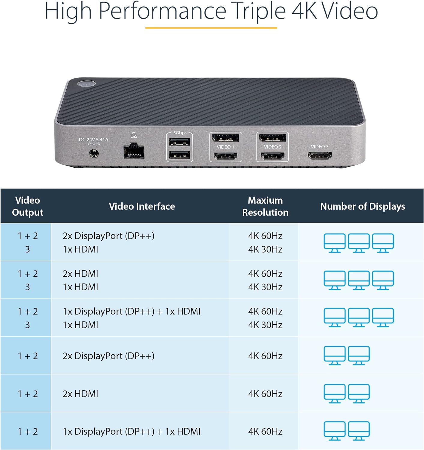 StarTech.com USB-C Triple Monitor Docking Station for MacBook Pro / Air M1 M2 M3 M4 & Windows, Universal 4K HDMI DP Dock, Thunderbolt Compatible, 100W Laptop Charging (116N-USBC-DOCK)