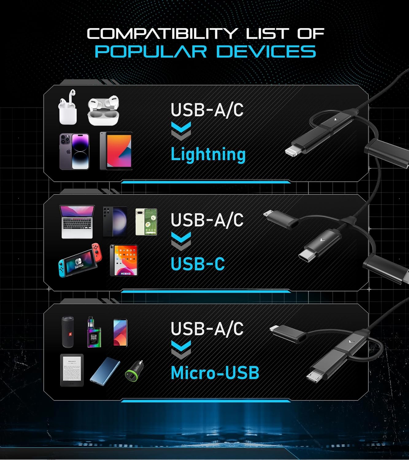 Futurizta Tech [Upgraded] Zeus-X 6-in-1 Universal Multi Cable (0.65ft/0.2m) Fast Charging 60W Laptop PD, QC3.0 & 27W Fast Charging & Data Sync, Military Grade Braided with Cable Organizer Strap