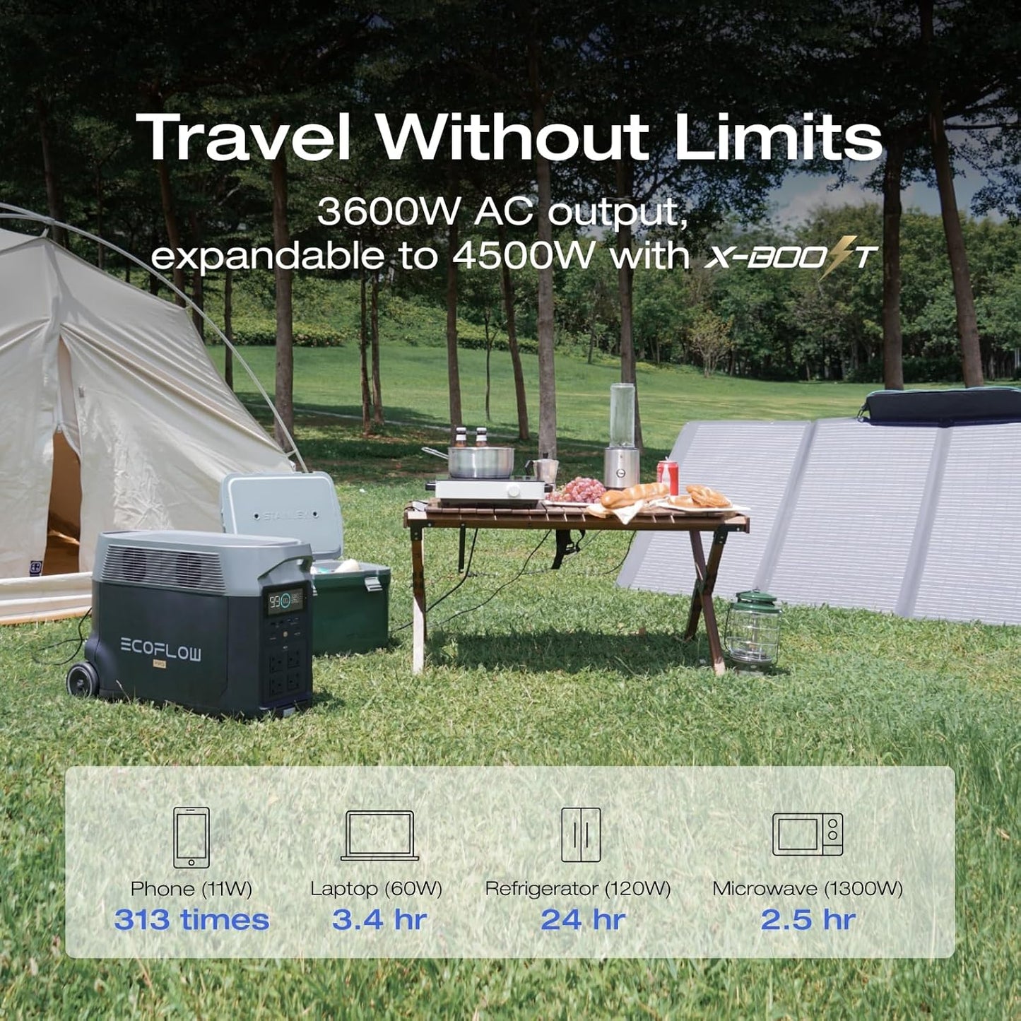 EF ECOFLOW 120V Home Backup Kit: DELTA Pro 3600Wh Power Station with Transfer Switch Kit, 3600W AC Output, Solar Generator for Home Use, Emergency, RV