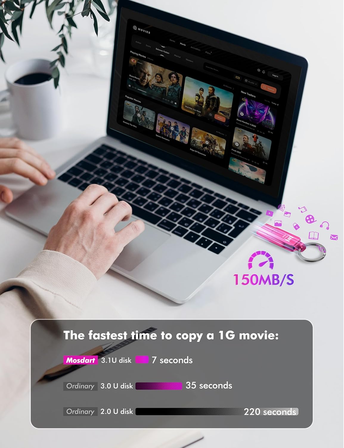 MOSDART 512GB USB3.1 Fast Speed C and A Dual Flash Drive, exFAT Memory Stick with Keychain and LED Indicator, for iPhone 15 and 16, Android Phone, iPad, MacBook, and Other Laptops, Hot Pink