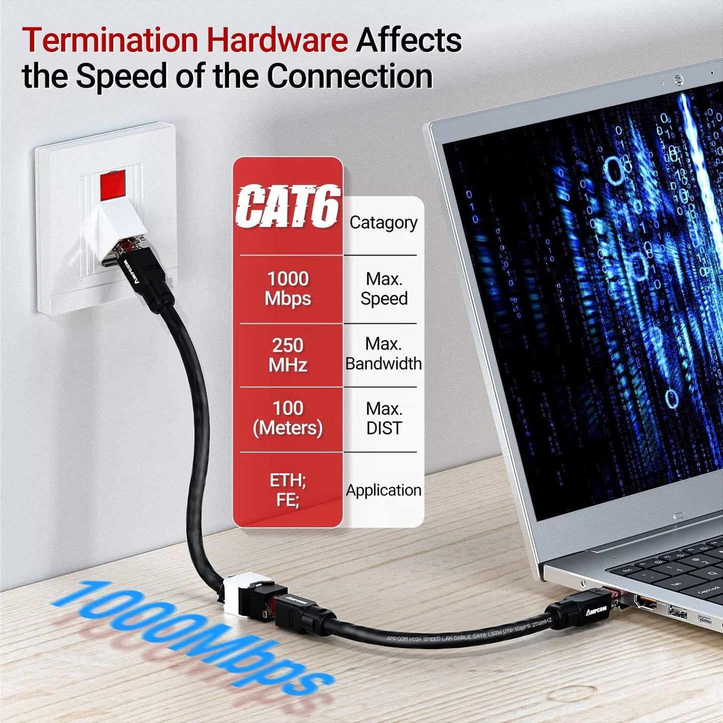 AMPCOM CAT6 RJ45 Keystone Jack - Reusable UTP Ethernet Wall Jack with Adjustable Ratchet Lock Design, No Tool and Zip Tie Required - 50u Gold Plated - Black (6-Pack)