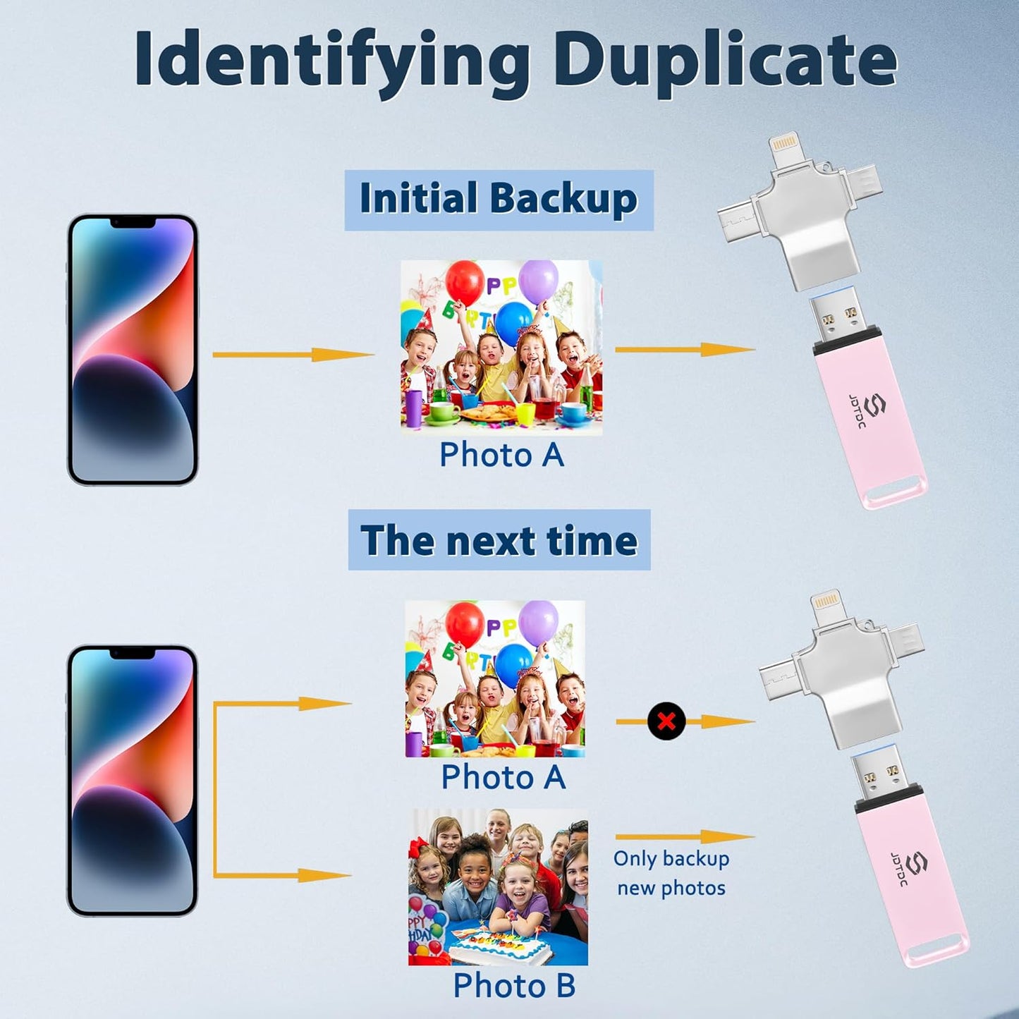 Photo-Storage-Stick 512GB Auto Backup-Thumb-Drive-for-All-Device Picture-Backup-Device-iPhone-External-Storage Easy-Photo-Saver-iPhone-Memory-Backup Phone-Storage-Saver-Thumb-Drive iPad-Backup-Drive