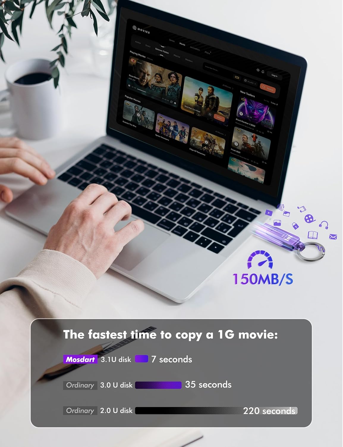 MOSDART 64GB USB3.1 Fast Speed C and A Dual Flash Drive, exFAT Memory Stick with Keychain and LED Indicator, for iPhone 15 and 16, Android Phone, iPad, MacBook, and Other Laptops, Purple