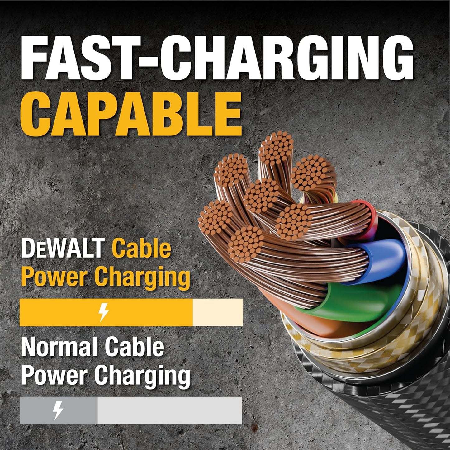 DEWALT Heavy Duty USB C Cable, Premium Braided Nylon USB A to Type C Charger Cable Fast Charging for iPhone 16 Series, iPhone 15 Series, Samsung Galaxy S10 S10+ / Note 9, LG V30 (USB 2.0, Black)